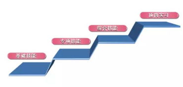 雛鷹起航 精品助飛——我院會(huì)計(jì)、旅游與酒店管理專業(yè)“雛鷹計(jì)劃”精品專業(yè)技能精英培養(yǎng)項(xiàng)目推進(jìn)會(huì)順利召開(kāi)