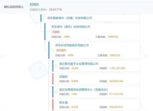 京東智能城市科技公司 以軟硬件創(chuàng)新賦能城市智慧未來