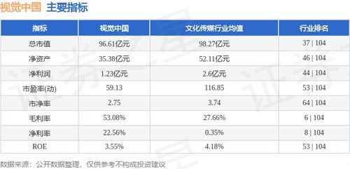 本周市場盤點 視覺中國周跌2.89%，主力資金凈流出超7700萬，計算機軟硬件開發板塊表現分化