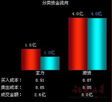 臨戰添丁與大盤失血 計算機軟硬件開發的挑戰與機遇